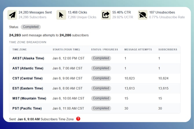 Credit Estimates for Campaigns-1