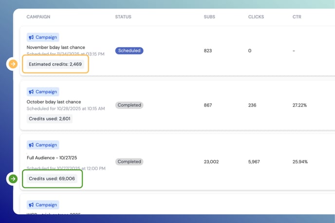 Credit Estimates for Campaigns